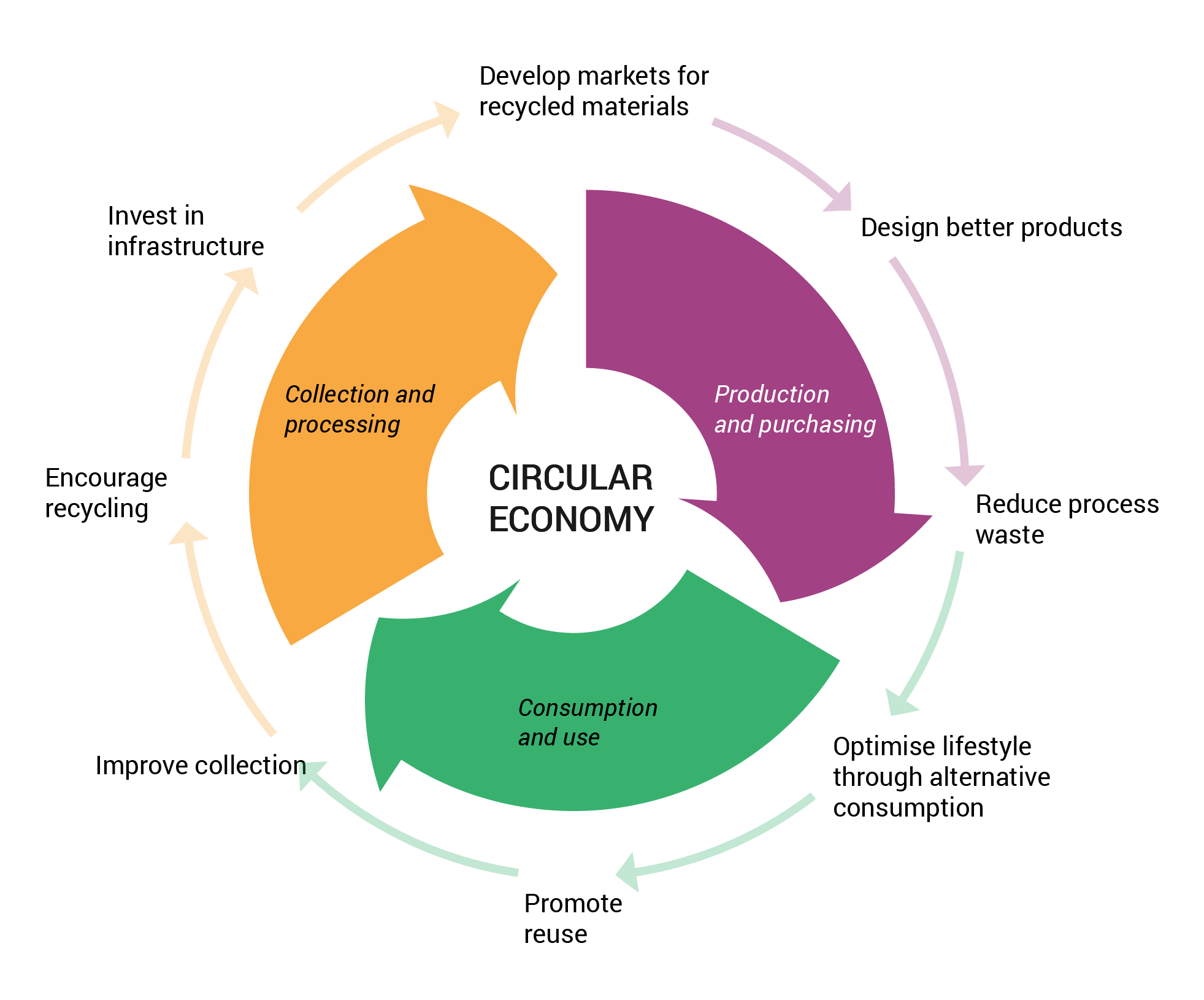 Circular Model Economics At Andrea Rumfelt Blog